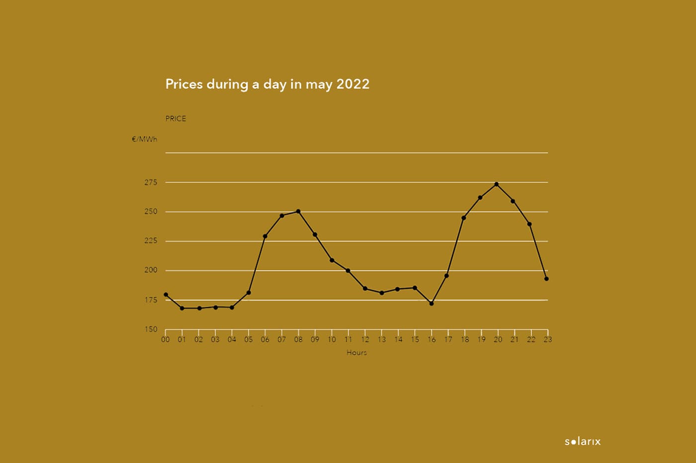 Verminder overbelasting van het elektriciteitsnet met verticale zonnepanelen op gevels | Reduce strain on the power grid with vertical solar panels on building facades | Solarix